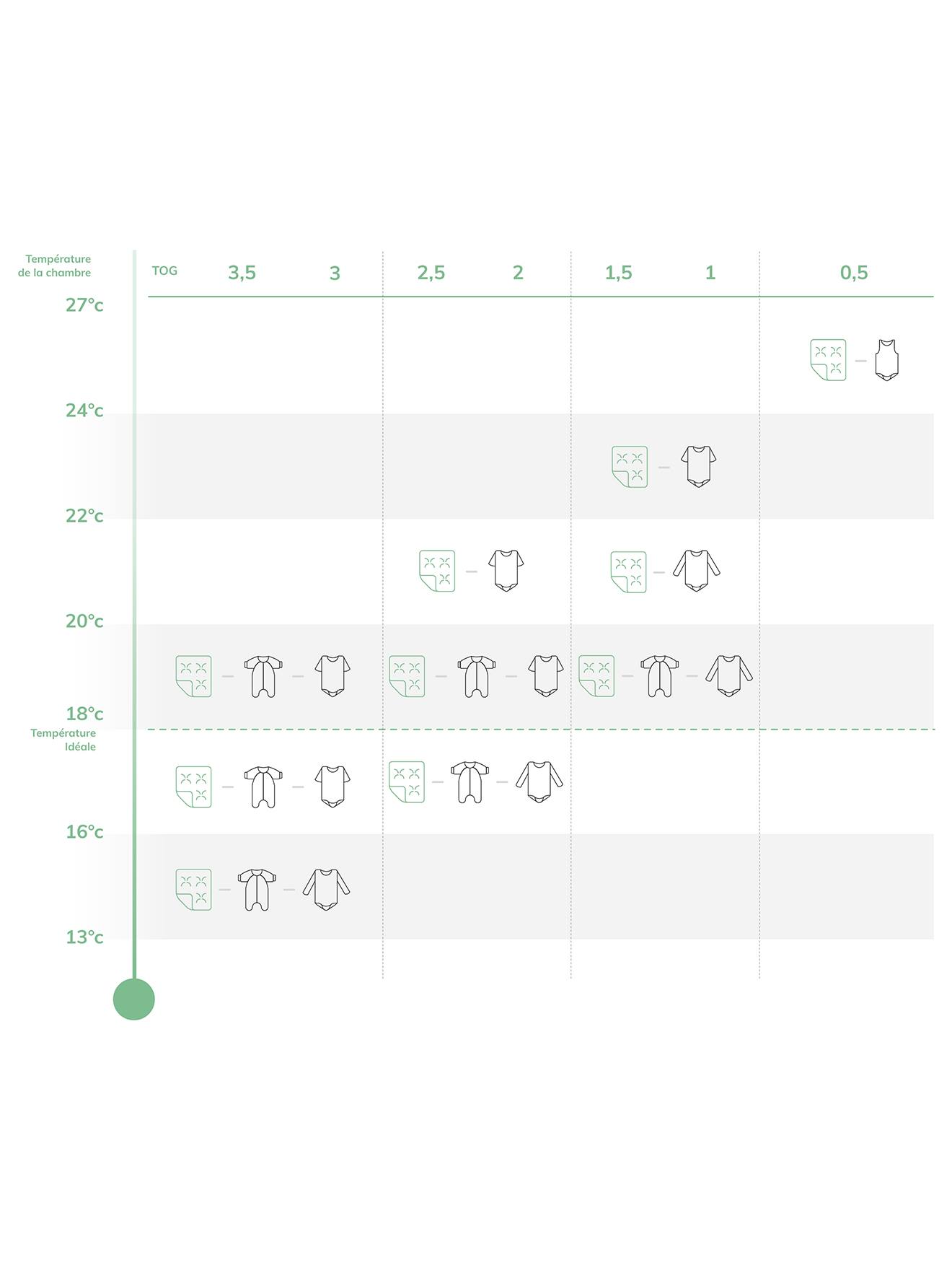 Thumbnail - Baby Sommer-Bettdecke